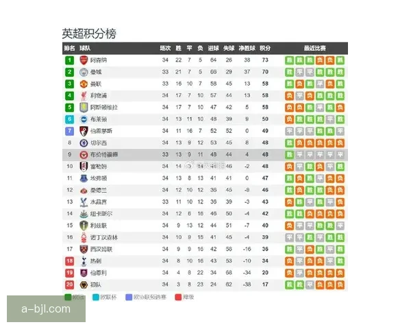 英超前瞻曼联胜率近七成坐镇主场有望迎来赛季首胜时刻关键之战